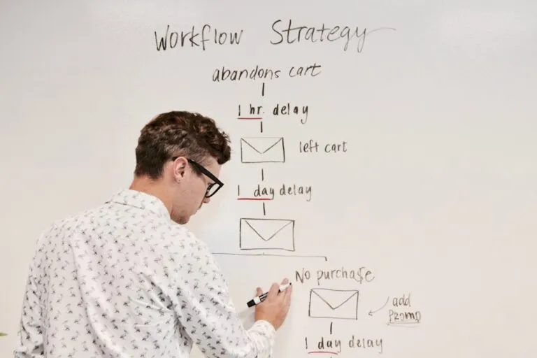 Photo content strategy
